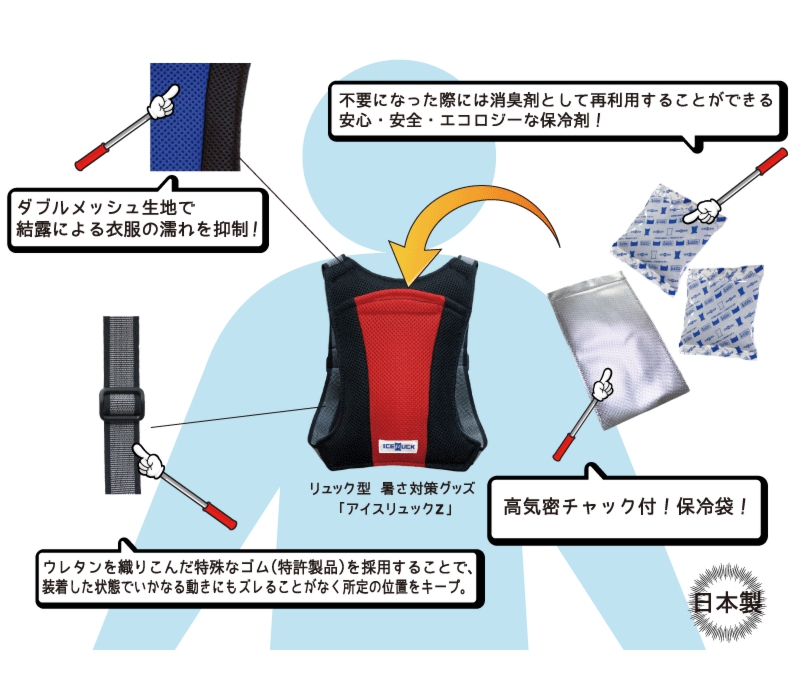 アイスリュックZの構成