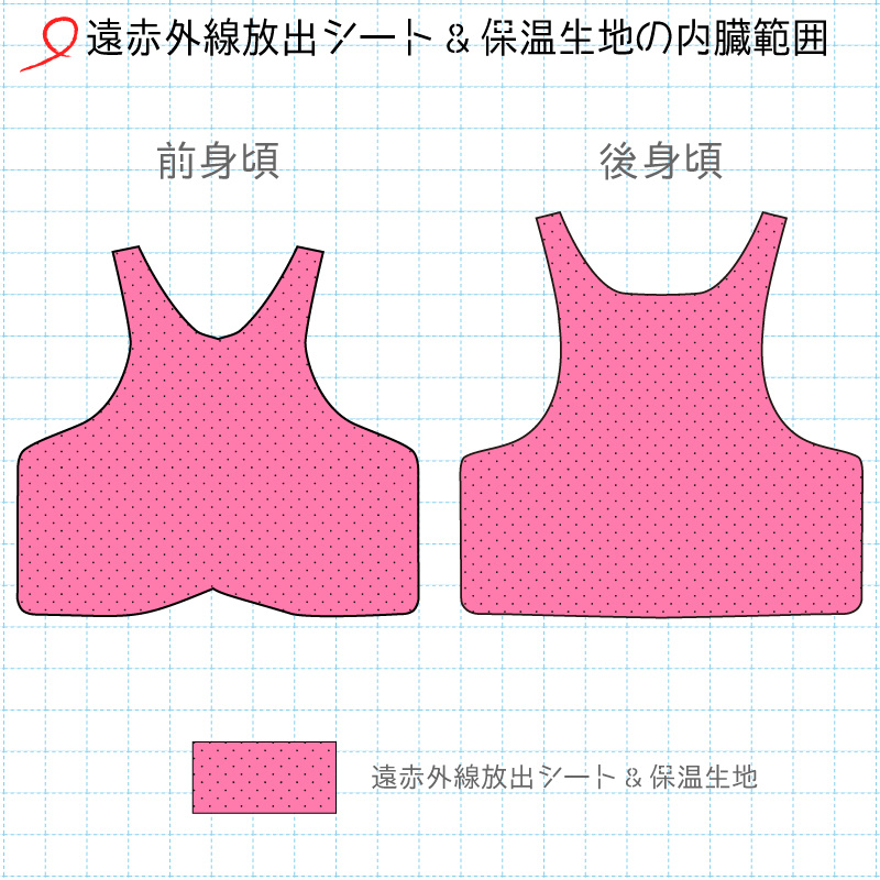防暖チョッキ弐式の遠赤シート&保温生地の内蔵範囲