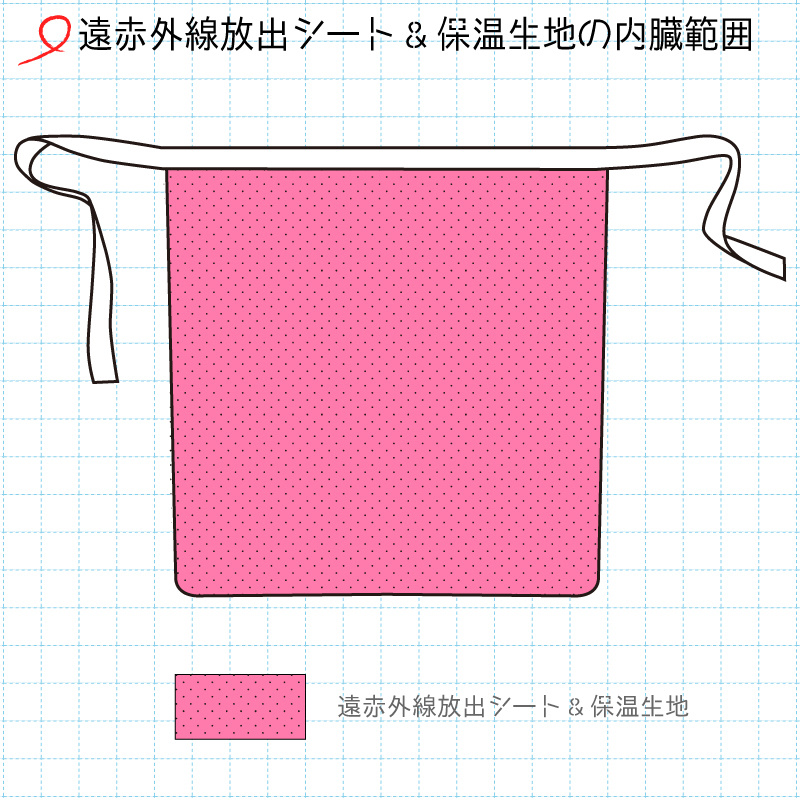 防暖前掛けの遠赤シート&保温生地の内蔵範囲